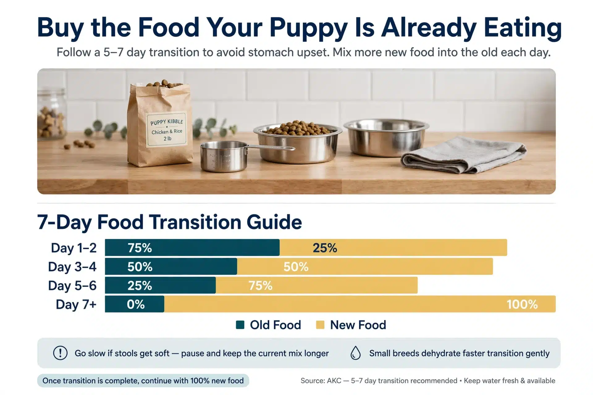 A tidy counter with puppy bowls and kibble